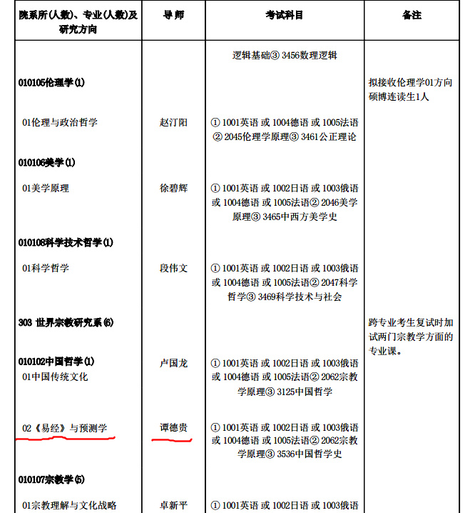 ����Ԥ��ѧ���й�����ѧԺ���벩ʿ�������ƻ�